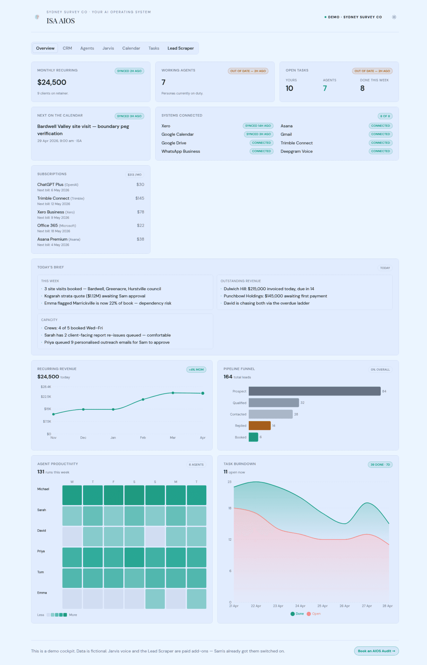 Nexus Survey Group visual